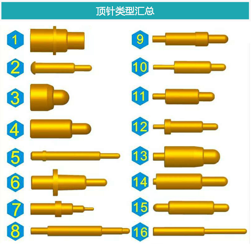 彈簧連接器頂針類(lèi)型