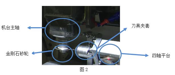 CNC加工中心實(shí)現(xiàn)刀具修模自動化技術(shù)圖解