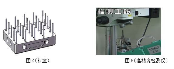 CNC加工中心實(shí)現(xiàn)刀具修模自動化技術(shù)圖解